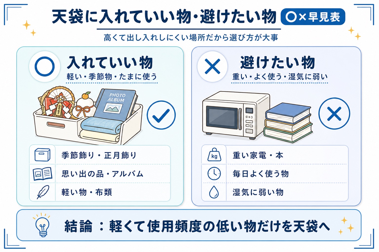 天袋には何を入れる？