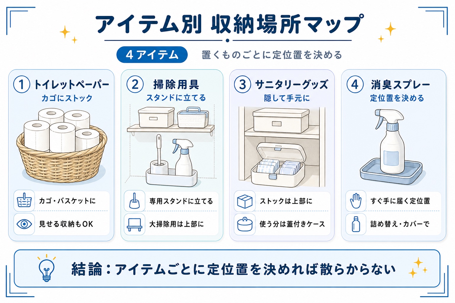 アイテム別 収納場所マップ(トイレットペーパー/掃除用具/サニタリーグッズ/消臭スプレーの定位置)