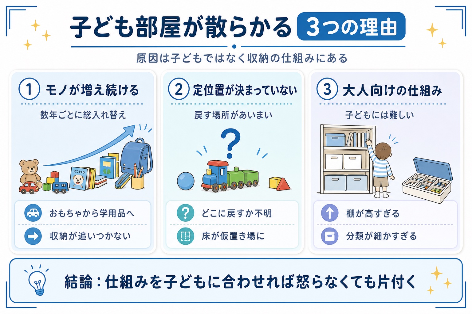子ども部屋が散らかる3つの理由(モノが増える・定位置がない・大人向けの仕組み)