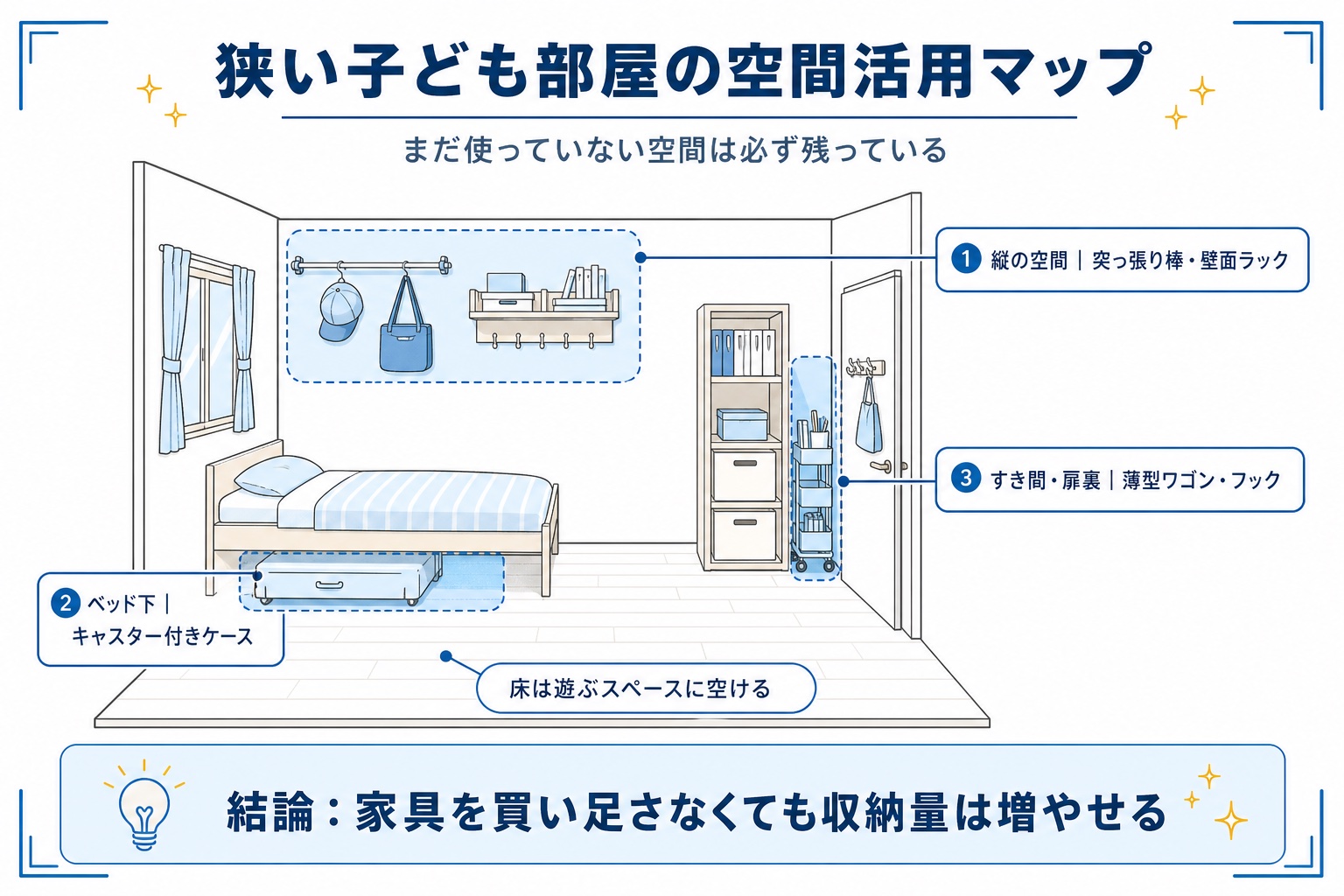 狭い子ども部屋の空間活用マップ