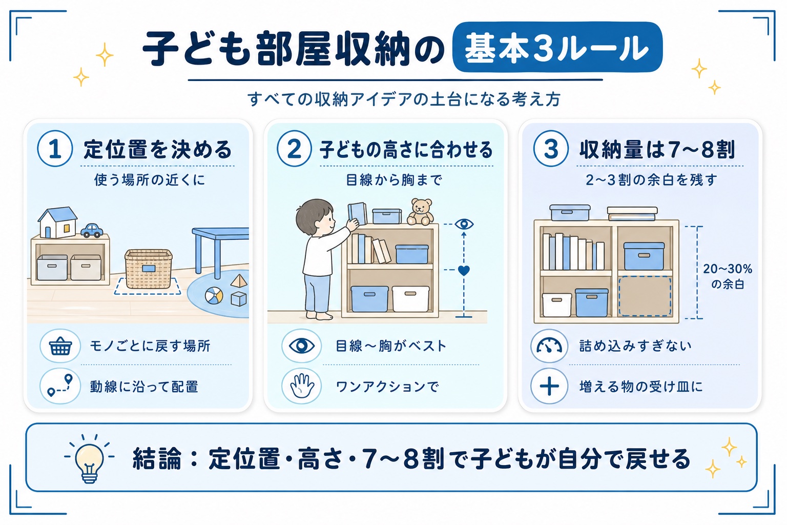 子ども部屋収納の基本3ルール(定位置・子どもの高さ・7〜8割収納)
