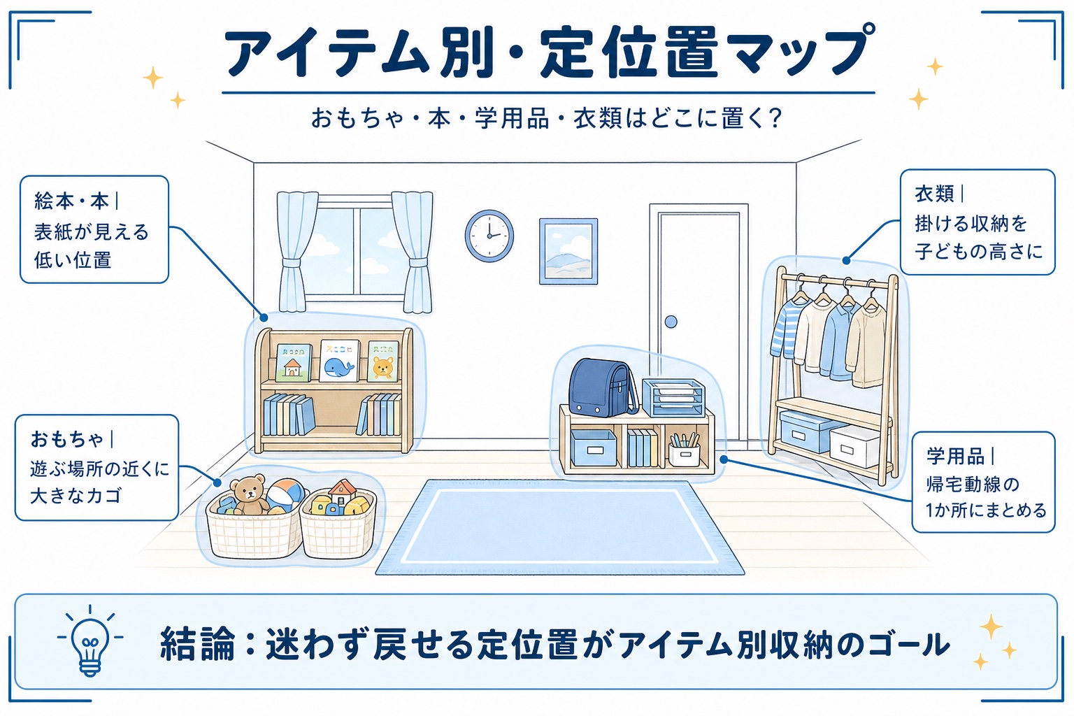 アイテム別・子ども部屋の定位置マップ