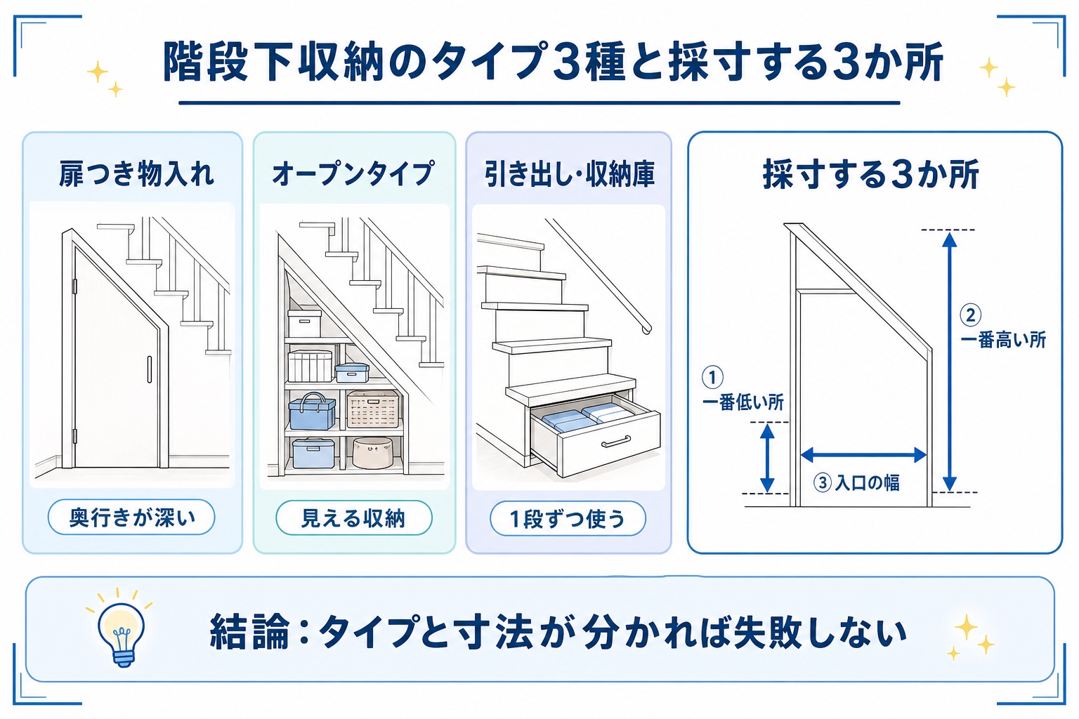 階段下収納のタイプ3種と採寸する3か所